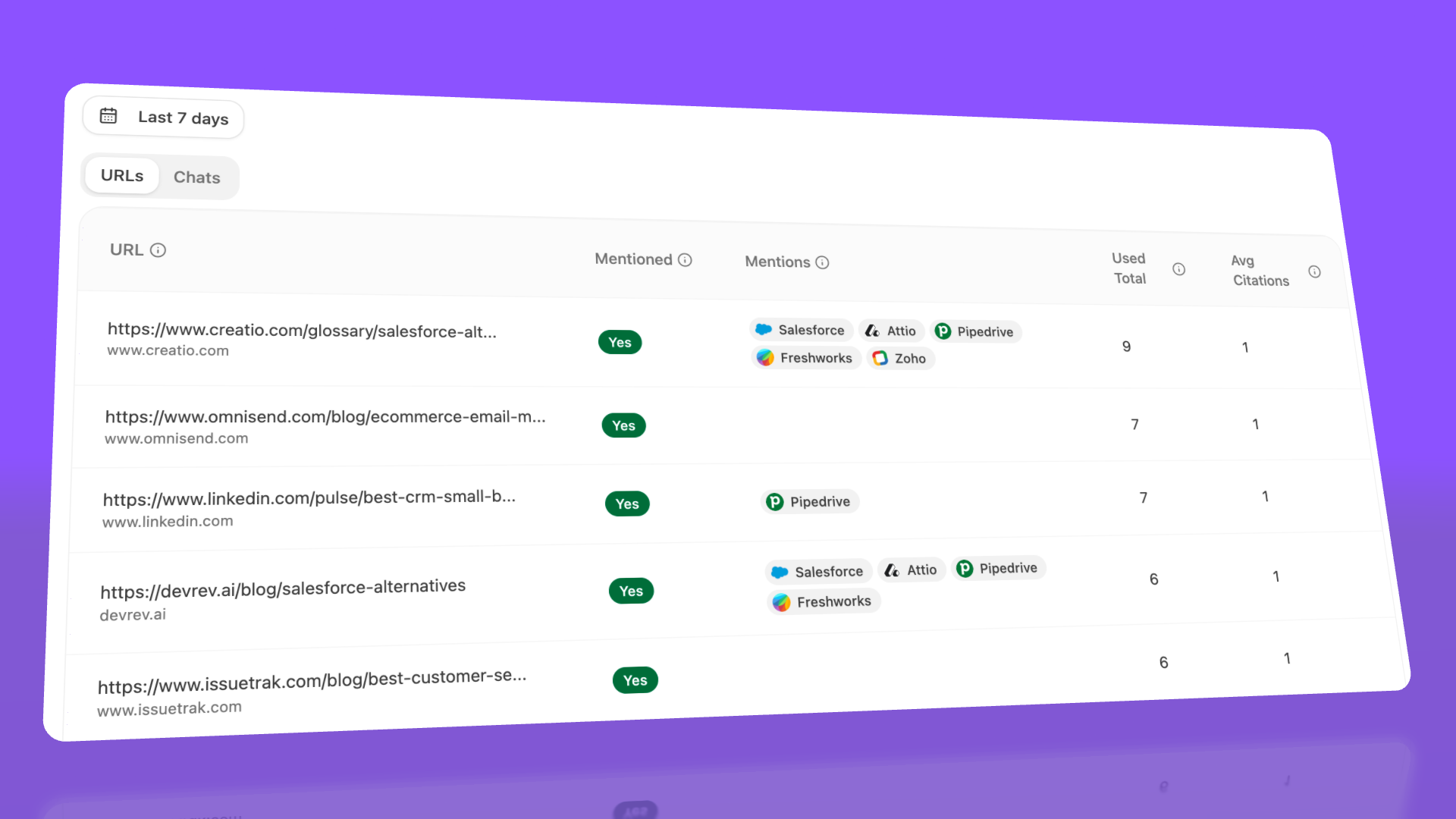 Citation analytics showing exact URLs and pages AI models use to recommend competitors.